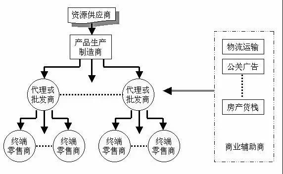 五金行業的貿易流通模式或將被重構