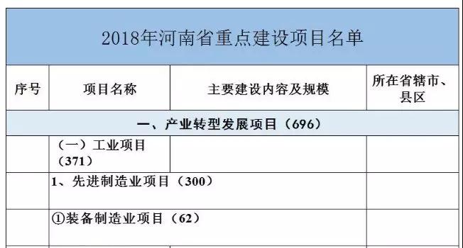 2018年河南省磨料磨具重點項目出爐
