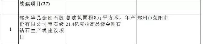 2018年河南省磨料磨具重點項目出爐