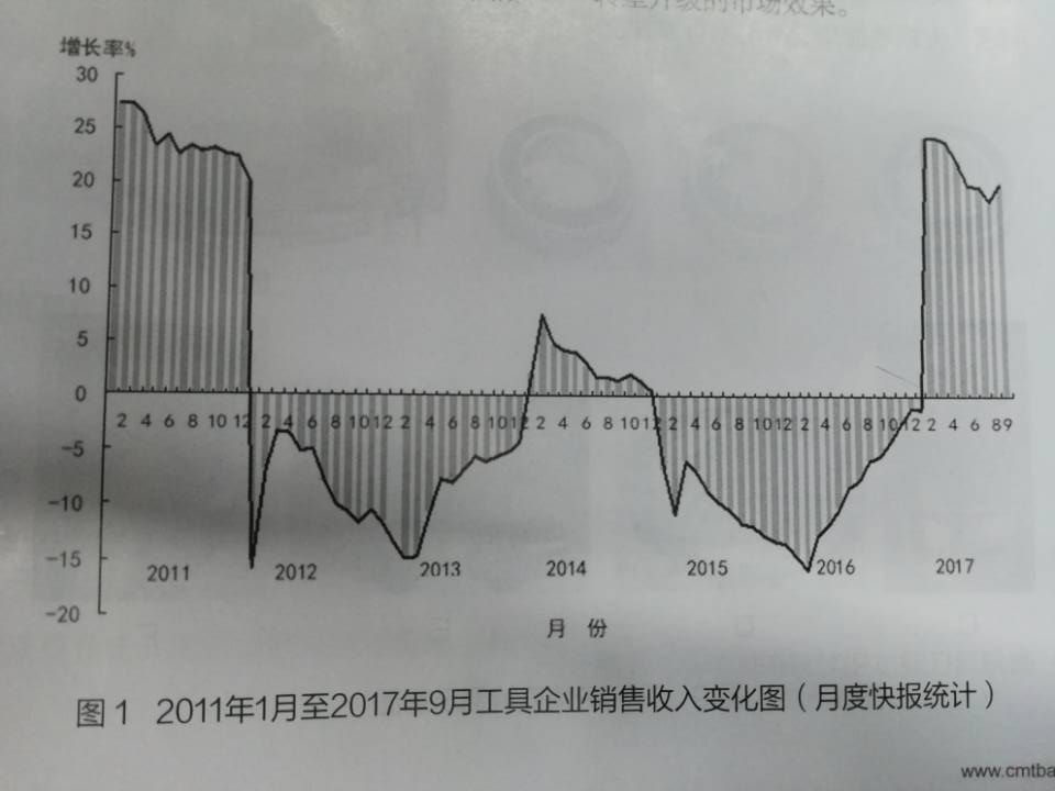 2017年機床工具行業發展形勢分析