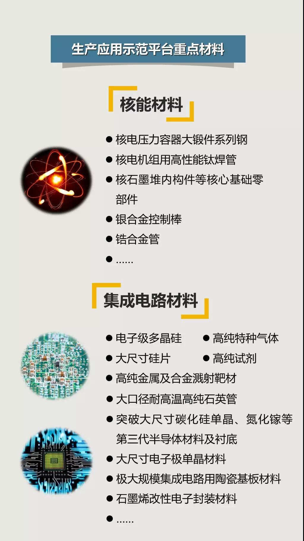 涉及人造金剛石、立方氮化硼、高檔數控機床專用刀具 國家新材料生產應用示范平臺建設方案出爐