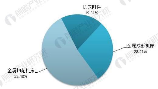 淺析金屬切削機床的發展優勢