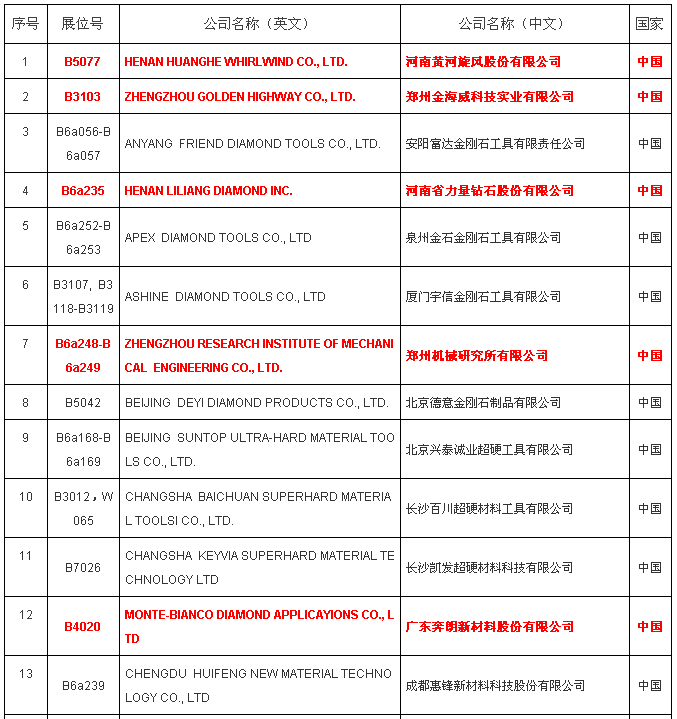 黃河旋風(fēng)、金海威、力量、奔朗等近200家超硬企業(yè)將參加廈門國(guó)際石材展