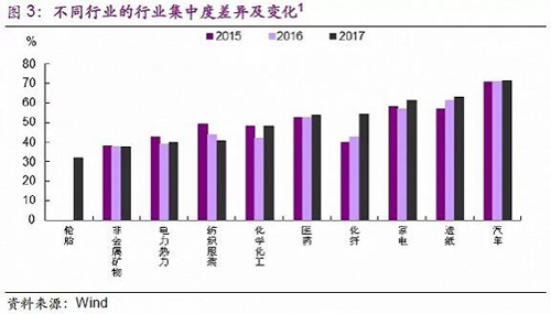 制造業：是真回暖？還是假繁榮？