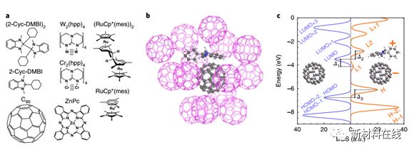 《自然》《科學》一周（2.26-3.4）材料科學前沿要聞