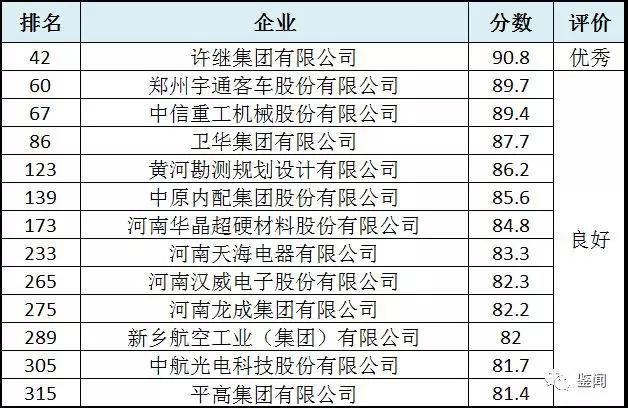 國家企業技術中心名單公布，華晶、中南鉆石、黃河旋風等81家河南企業入圍