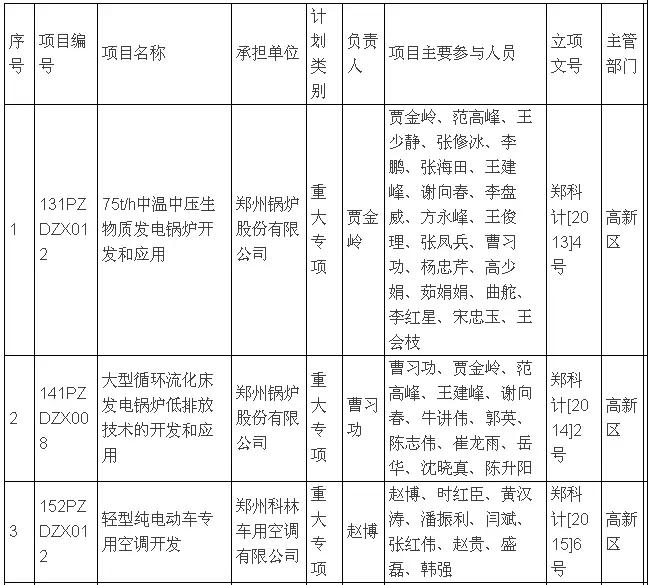 熱烈祝賀兩個超硬材料重大專項通過驗收