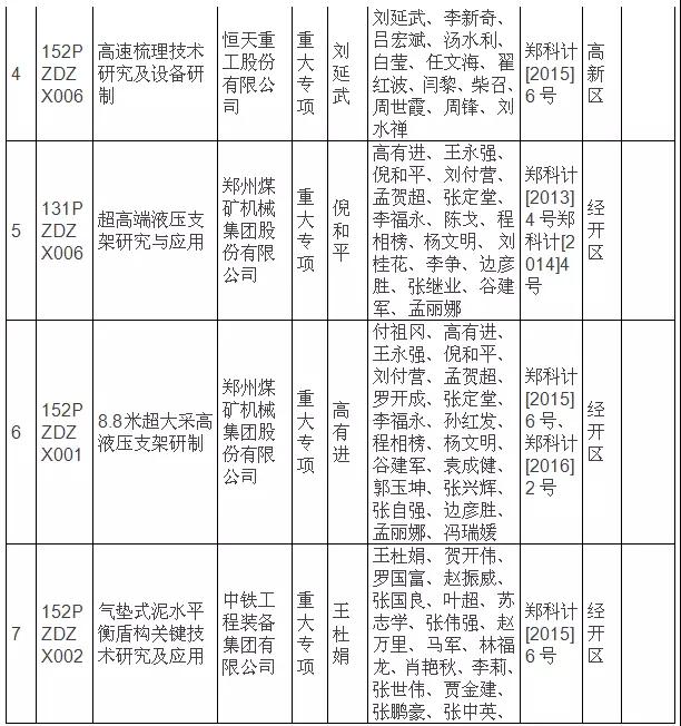 熱烈祝賀兩個超硬材料重大專項通過驗收