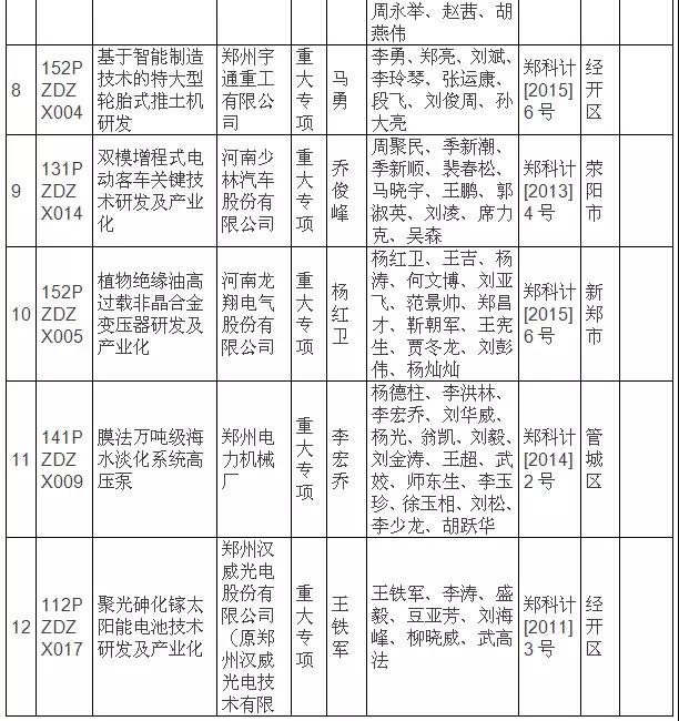 熱烈祝賀兩個超硬材料重大專項通過驗收