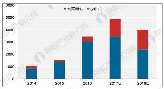  光伏行業(yè)發(fā)展趨勢分析：光伏發(fā)電市場前景廣闊 應(yīng)用模式多樣化