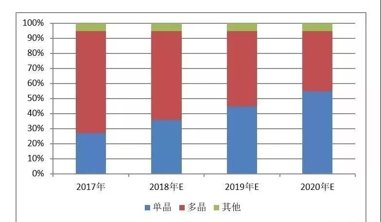 深度解析：光伏金剛石切割線市場現狀及前景預測
