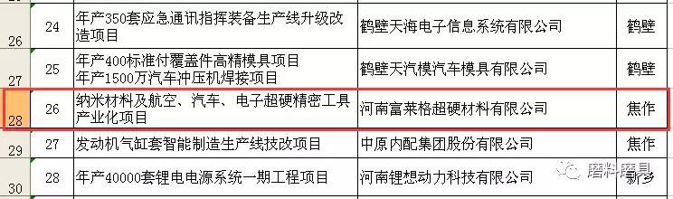 河南富萊格超硬材料有限公司產業化項目擬入選2018年第一批機器人“十百千”示范應用倍增工程示范名單