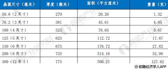 家電巨頭紛紛入局半導體 動真格還是玩噱頭？
