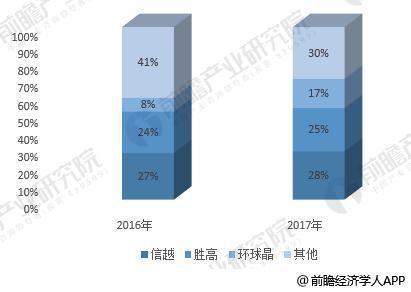 家電巨頭紛紛入局半導體 動真格還是玩噱頭？