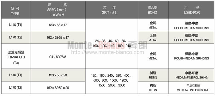 1528264630127442.jpg 金剛石磨塊.jpg