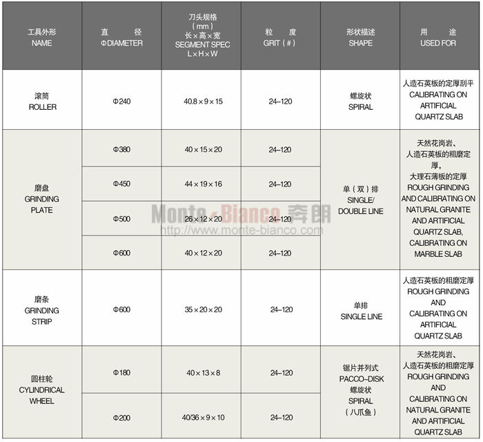 1528265343623917.jpg 金剛石定厚工具.jpg