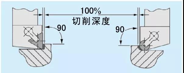陶瓷復合材料刀具