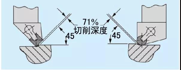 陶瓷復合材料刀具
