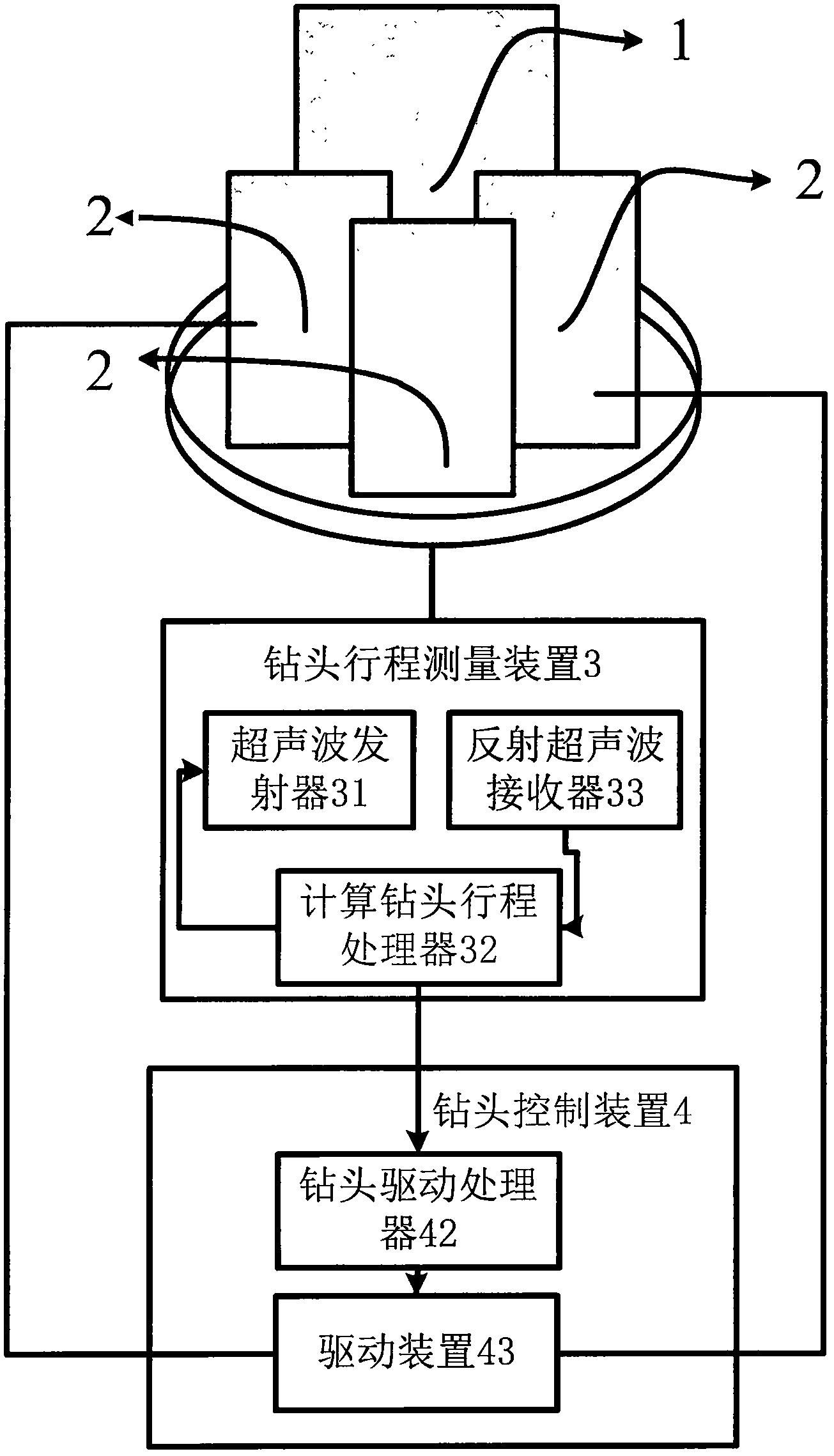 一種根據巖石硬度進行調整的聚晶金剛石復合片鉆頭