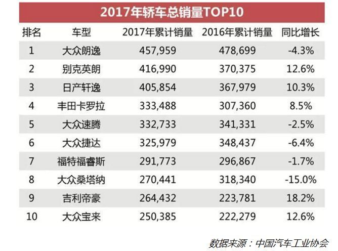 “四座大山”重壓下的汽車新零售