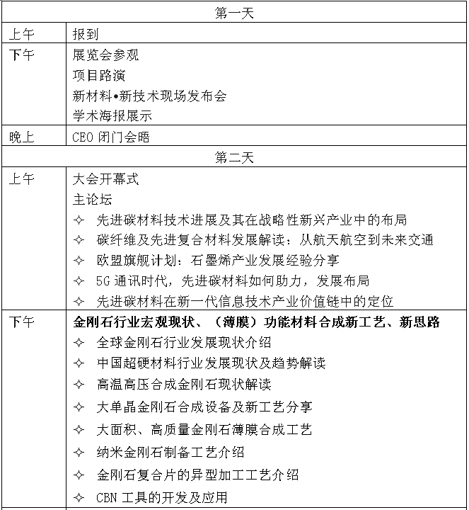 第三屆國際碳材料大會暨產(chǎn)業(yè)展覽會&高端工具、超精密加工與防護(hù)