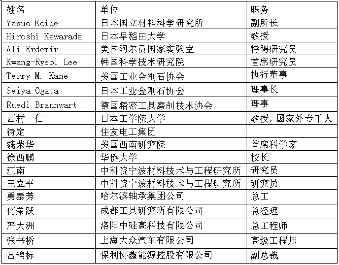 第三屆國際碳材料大會暨產(chǎn)業(yè)展覽會&高端工具、超精密加工與防護(hù)
