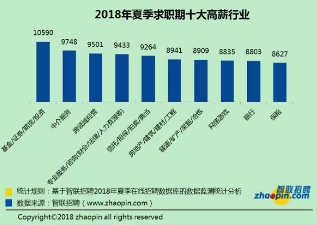  二季度平均工資出爐，北京過萬(wàn)！網(wǎng)友：一如既往拖后腿