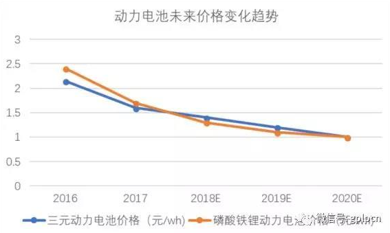新能源汽車，會成為下一個(gè)光伏產(chǎn)業(yè)么?