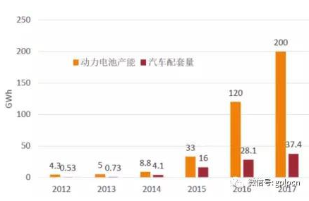 新能源汽車，會成為下一個(gè)光伏產(chǎn)業(yè)么?