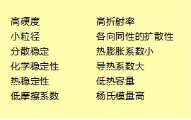 深度解析納米金剛石的應用價值