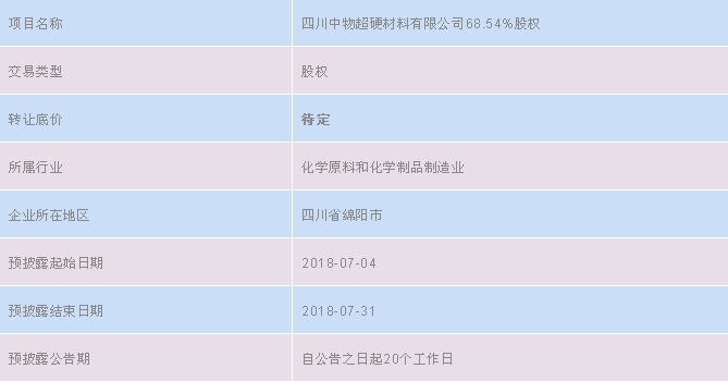 轉讓！四川中物超硬材料有限公司68.54%股權