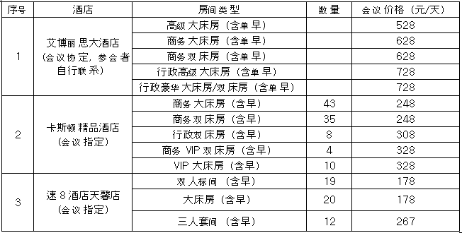 第12屆中國金剛石相關材料及應用學術會議通知（第二輪）