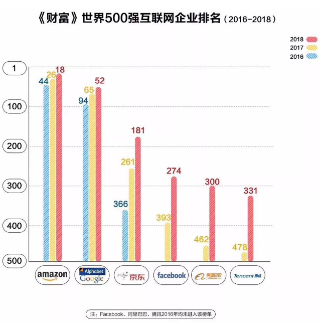 世界500強新榜出爐，中國企業(yè)又有增加，有沒有你關注的公司？