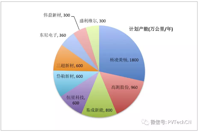 毛利下降、應收賬款增加，金剛線供應商面臨多重風險
