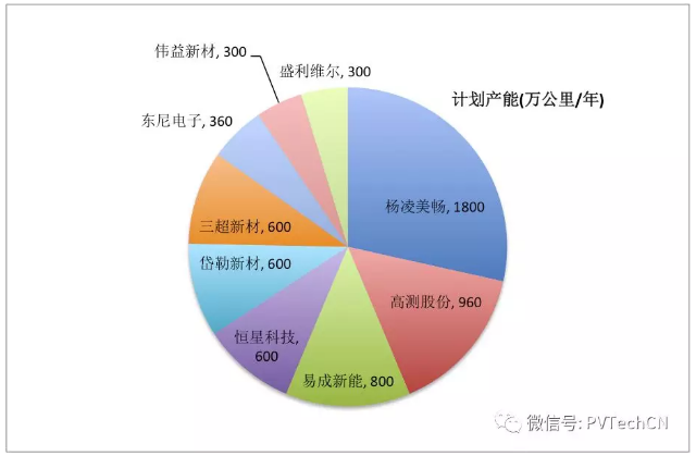 毛利下降、應收賬款增加，金剛線供應商面臨多重風險