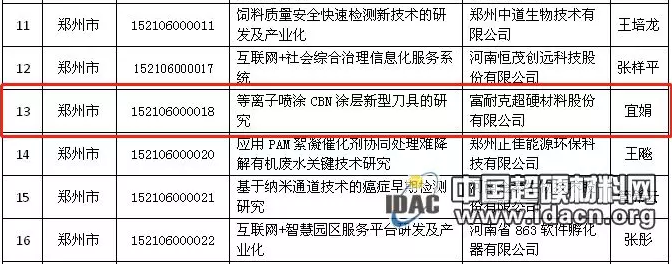 富耐克等離子噴涂CBN涂層新型刀具項目通過驗收