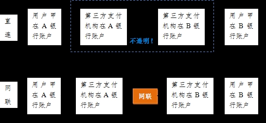 快捷支付“斷直連”來了！對消費者有啥影響？