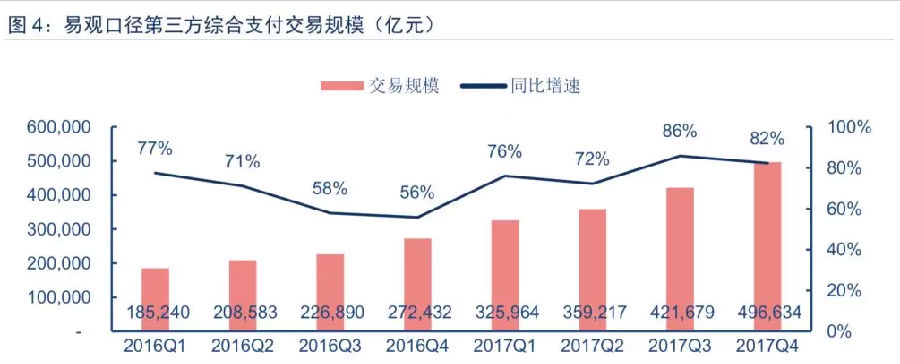 快捷支付“斷直連”來了！對消費者有啥影響？