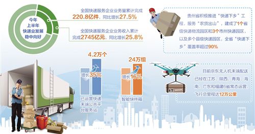 快遞業：渠道更多元 末端更通暢