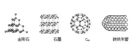 石墨烯轉變的金剛石，為光電提供更多可能
