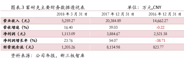 富耐克：超硬材料和超硬工具市場的領導者