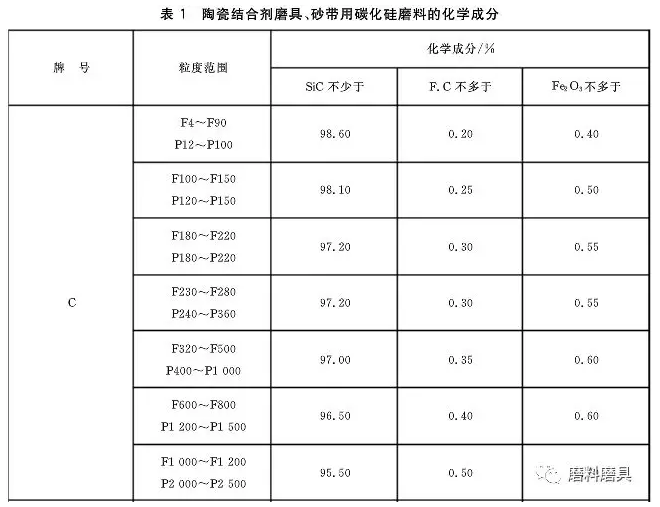 淺談磨料磨具行業造假摻假行為