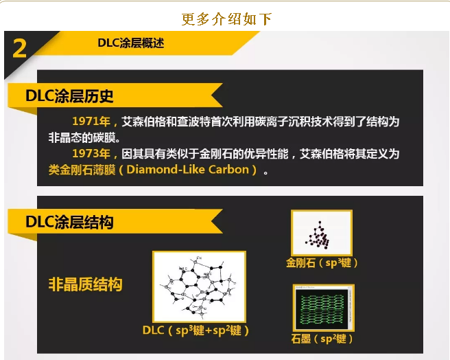 （類）金剛石、氮化碳、CBN刀具涂層技術研究介紹
