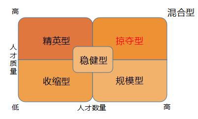 人工智能企業表面拼技術，實則拼人才