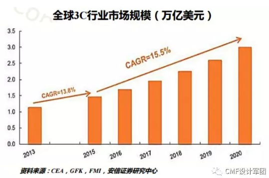 超硬刀具在3C行業(yè)加工特性分析