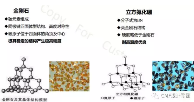 超硬刀具在3C行業(yè)加工特性分析