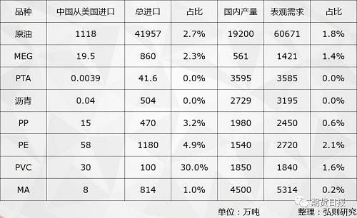  貿易戰第二回合 國內商品市場“風平浪靜”不為所動