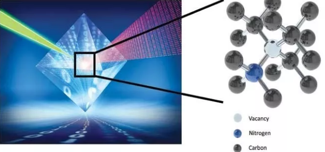 基于金剛石的量子物理前沿技術