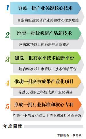 青島出臺最新意見，制造業未來突破的方向定了！