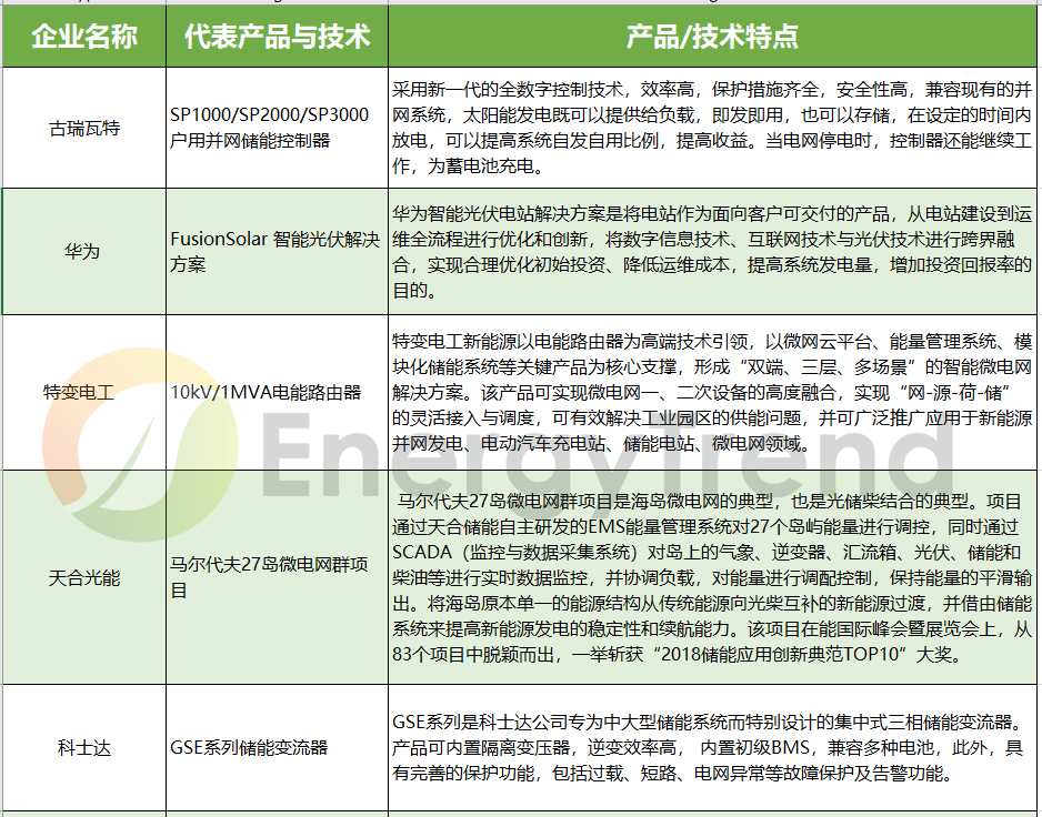由失火爆炸想開去，儲能真的會是531后光伏的救贖？